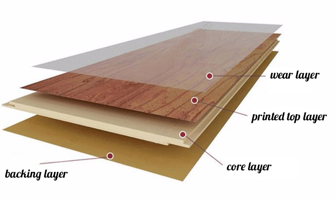 layers of wpc flooring